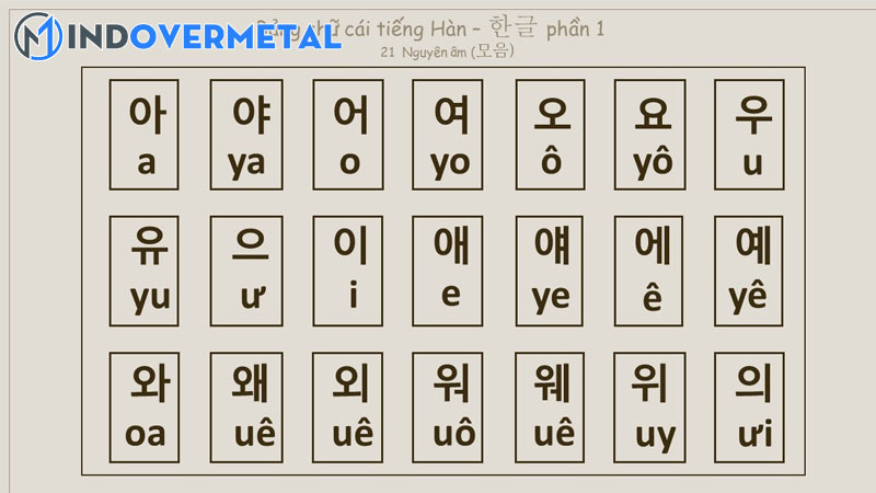 bang-chu-cai-alphabet-chuan-nhat-thu-tu-bang-chu-6-mindovermetal