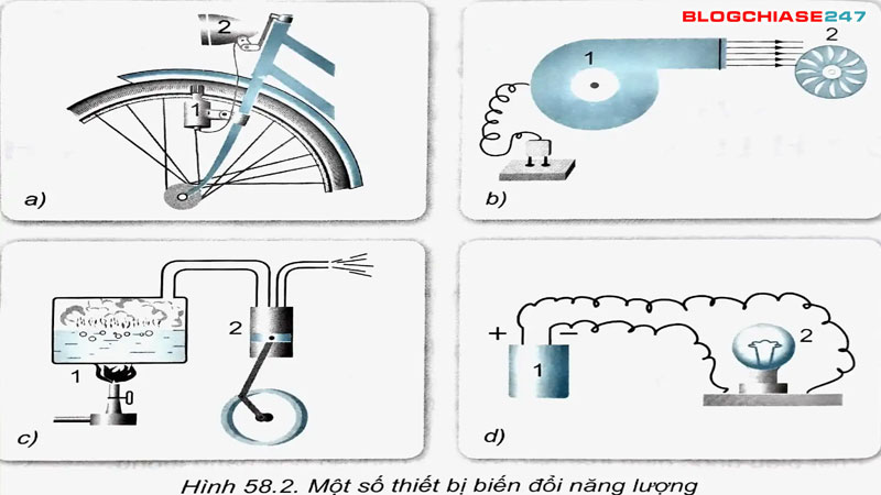 chuyen-hoa-nang-luong-la-gi-cac-dang-nang-luong-pho-bien-mindovermetal-2