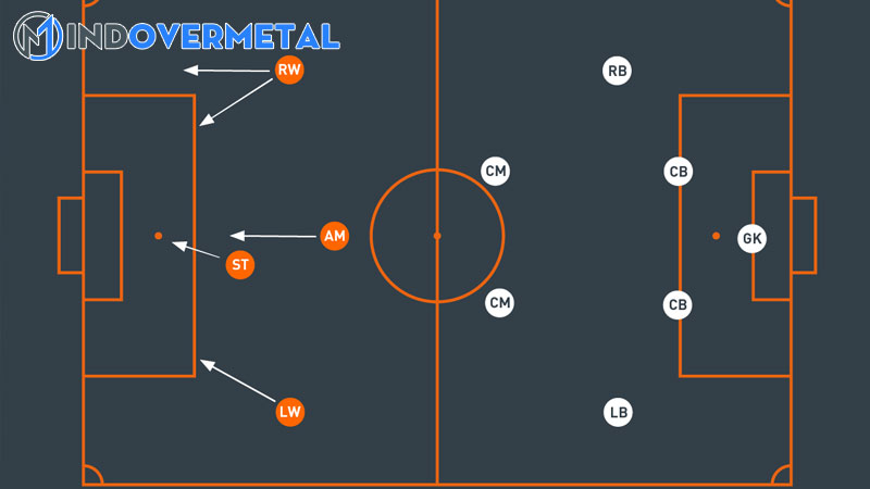 lm-la-gi-trong-bong-da-cac-vi-tri-trong-bong-da-chuyen-nghiep-mindovermetal