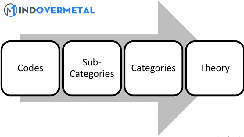 ly-thuyet-nen-grounded-theory-la-gi-2-mindovermetal