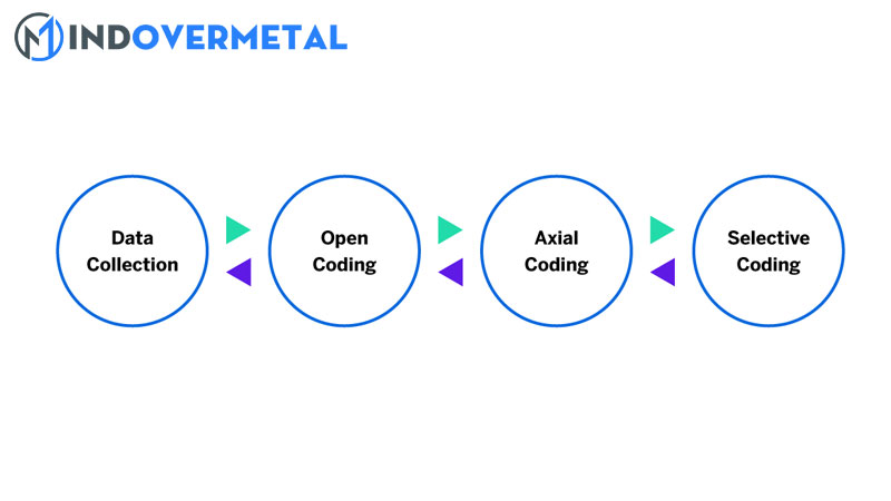 ly-thuyet-nen-grounded-theory-la-gi-mindovermetal