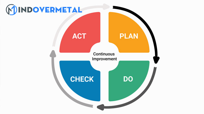 su-khac-biet-giua-pdca-va-pdsa-mindovermetal
