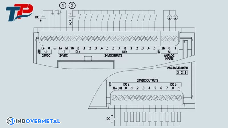 vi-sao-nen-chon-thanh-thien-phu-lam-doi-tac-cung-cap-plc-1-mindovermetal